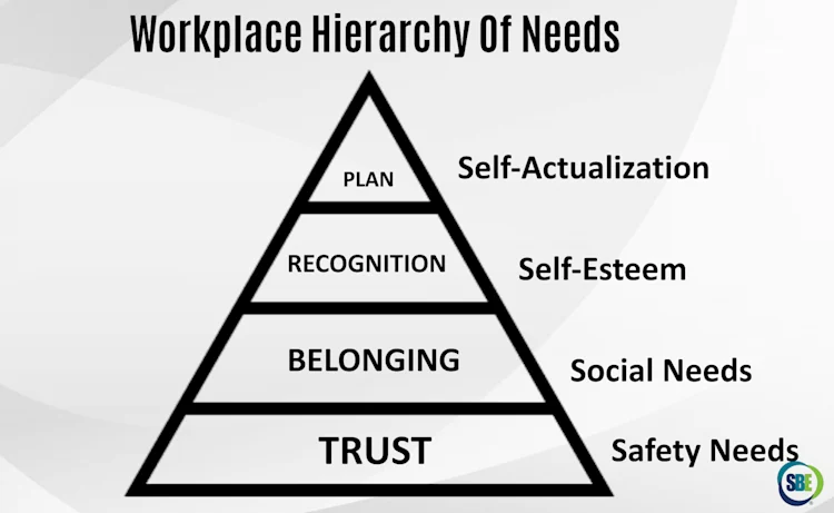 Why Good Employees Quit Slide 2
