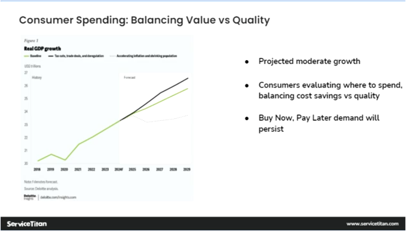 Consumer spending 7 Image