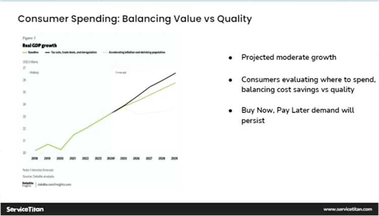 Consumer spending 7 Image