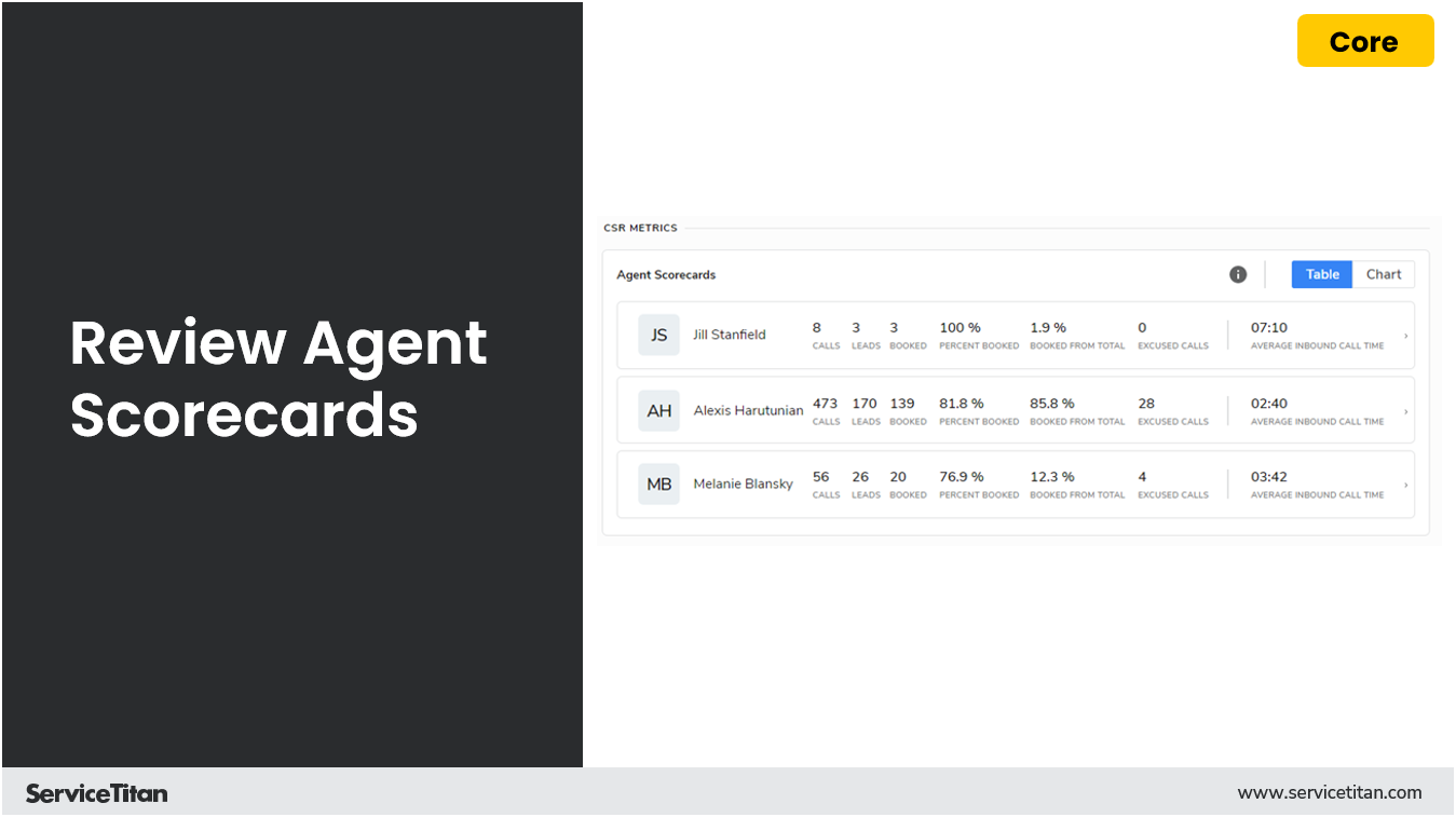 Review Agent Scorecards 21 Image