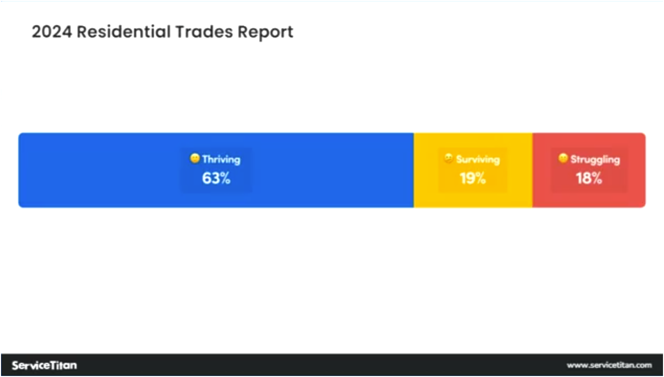 Residential Trades 4 Image