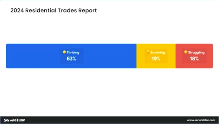 Residential Trades 4 Image