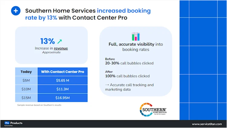 Southern Home Services Success Story