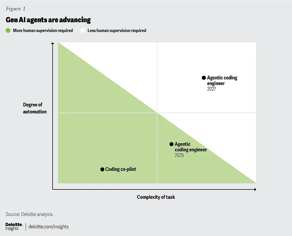 Autonomous AI Agents 1 Image