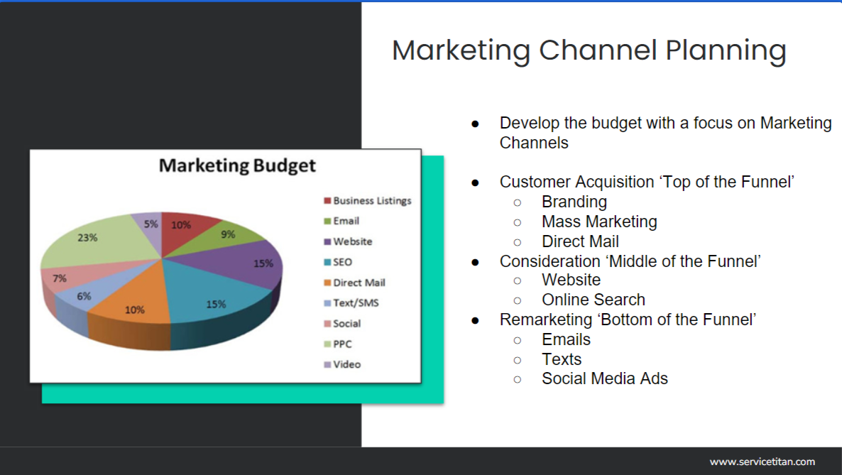 Marketing Channel 4 Image