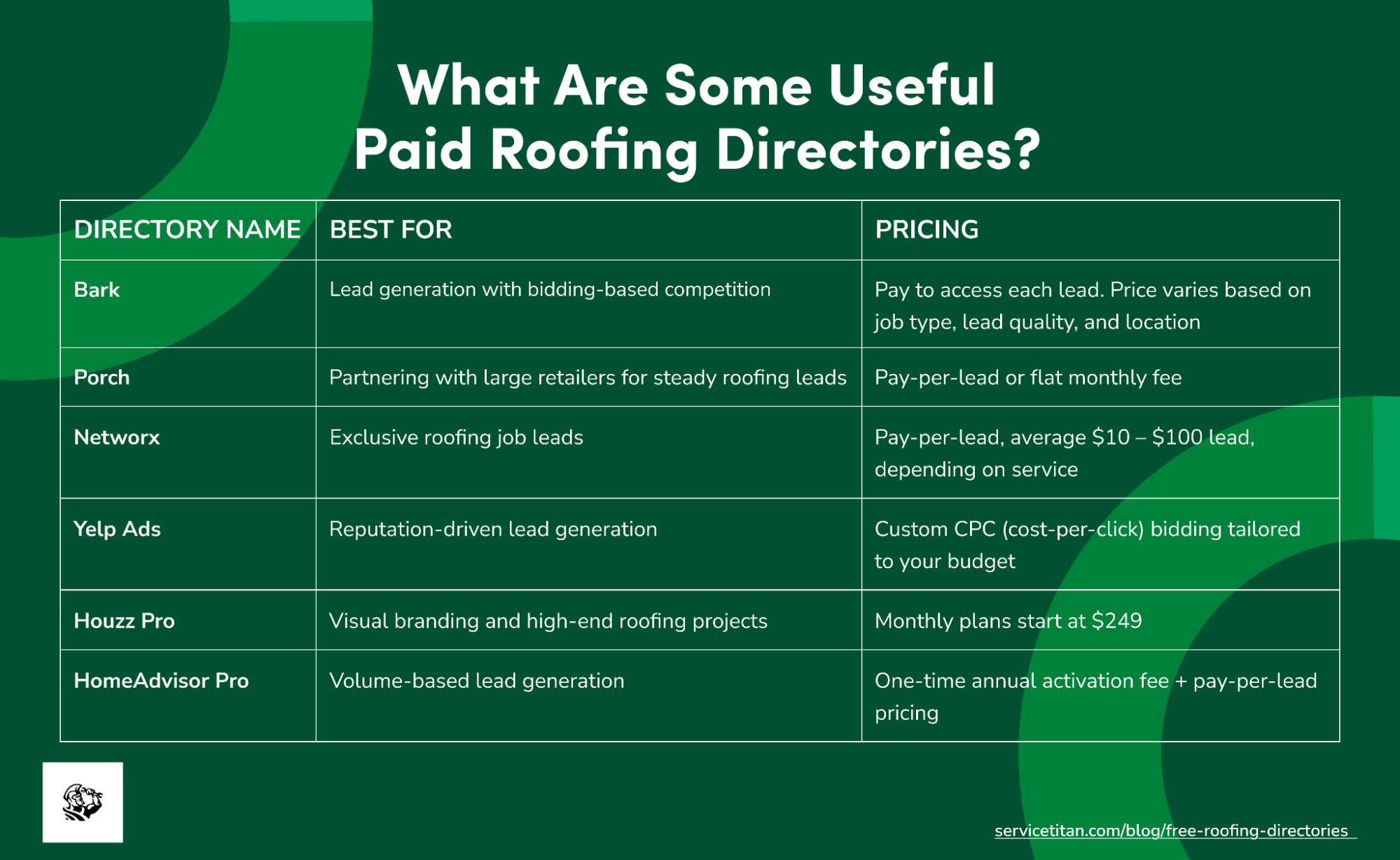 free-roofing-directories