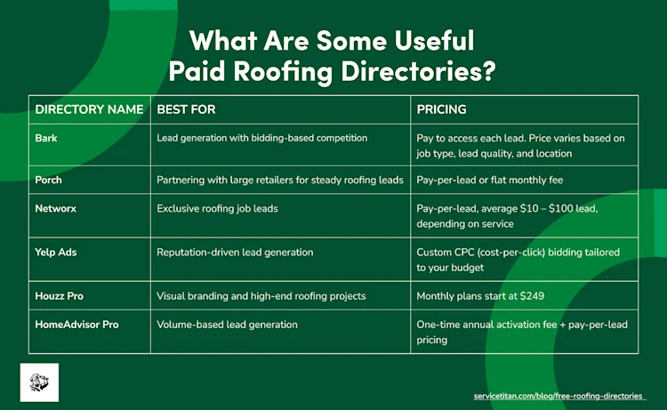 free-roofing-directories