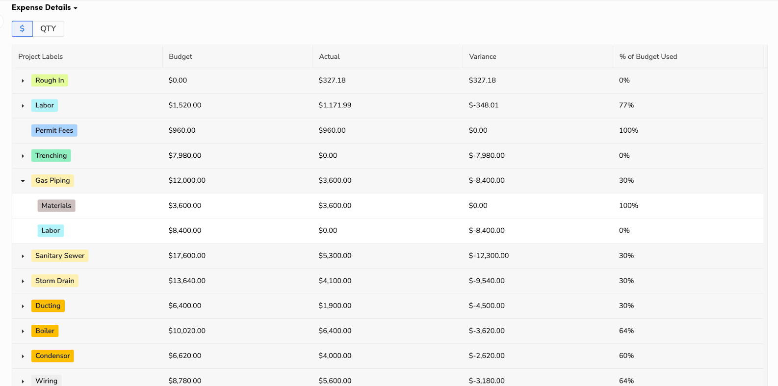 Expense Details and Project Labels for Project Tracking in ServiceTitan