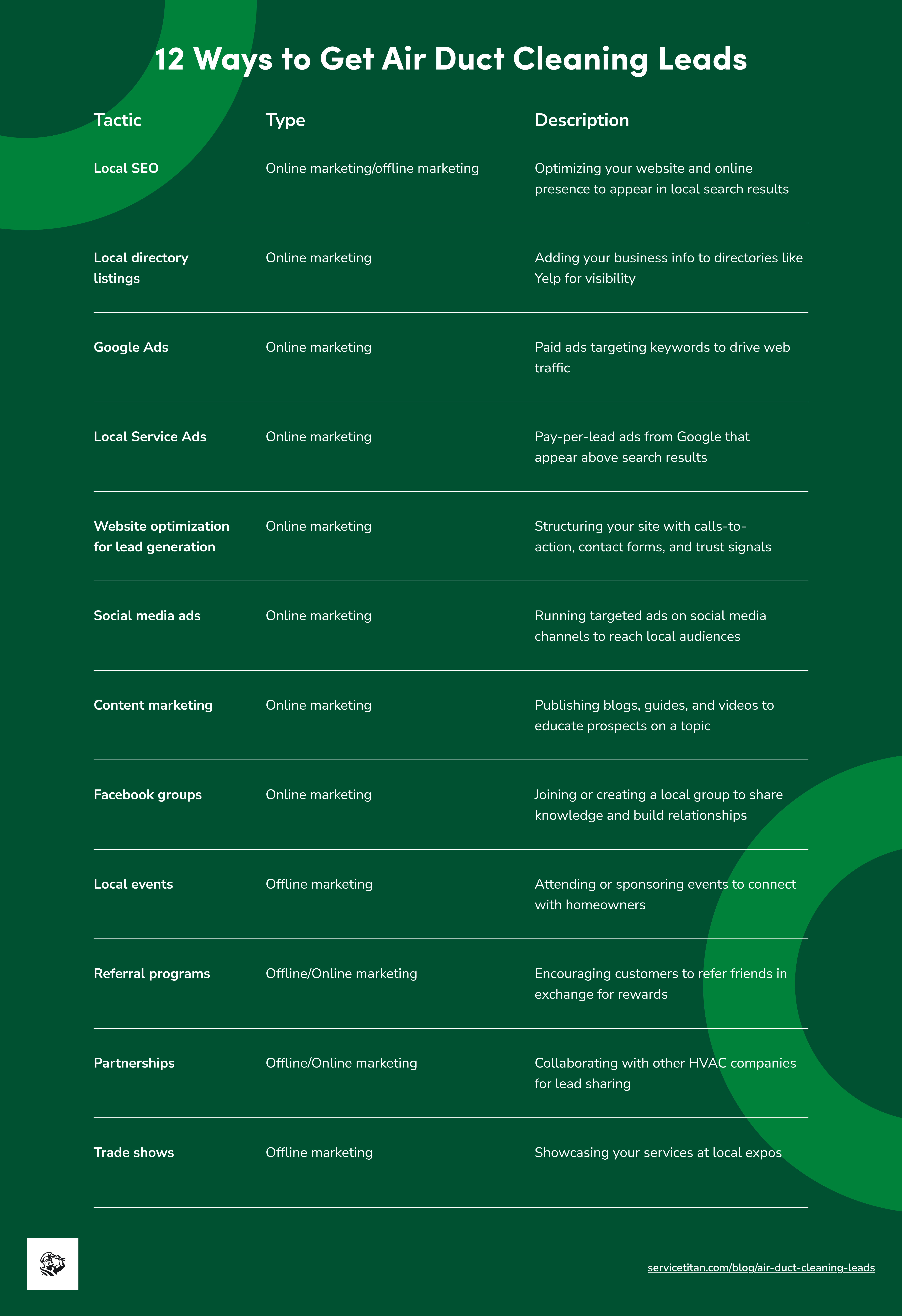 air-duct-cleaning-leads