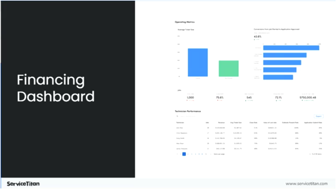 More Financing Dashboard 9 Image