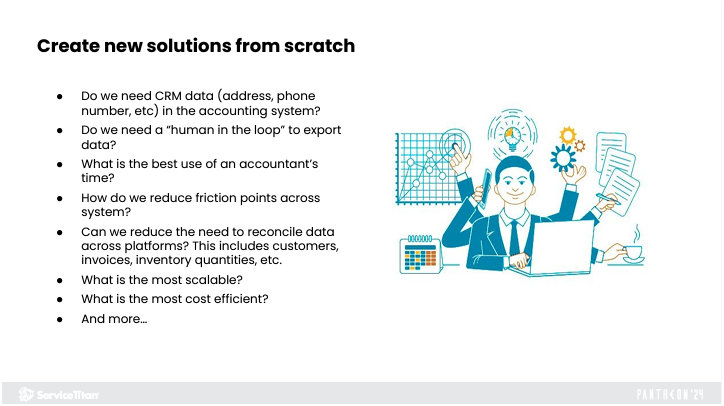 Create new solutions 2 Image