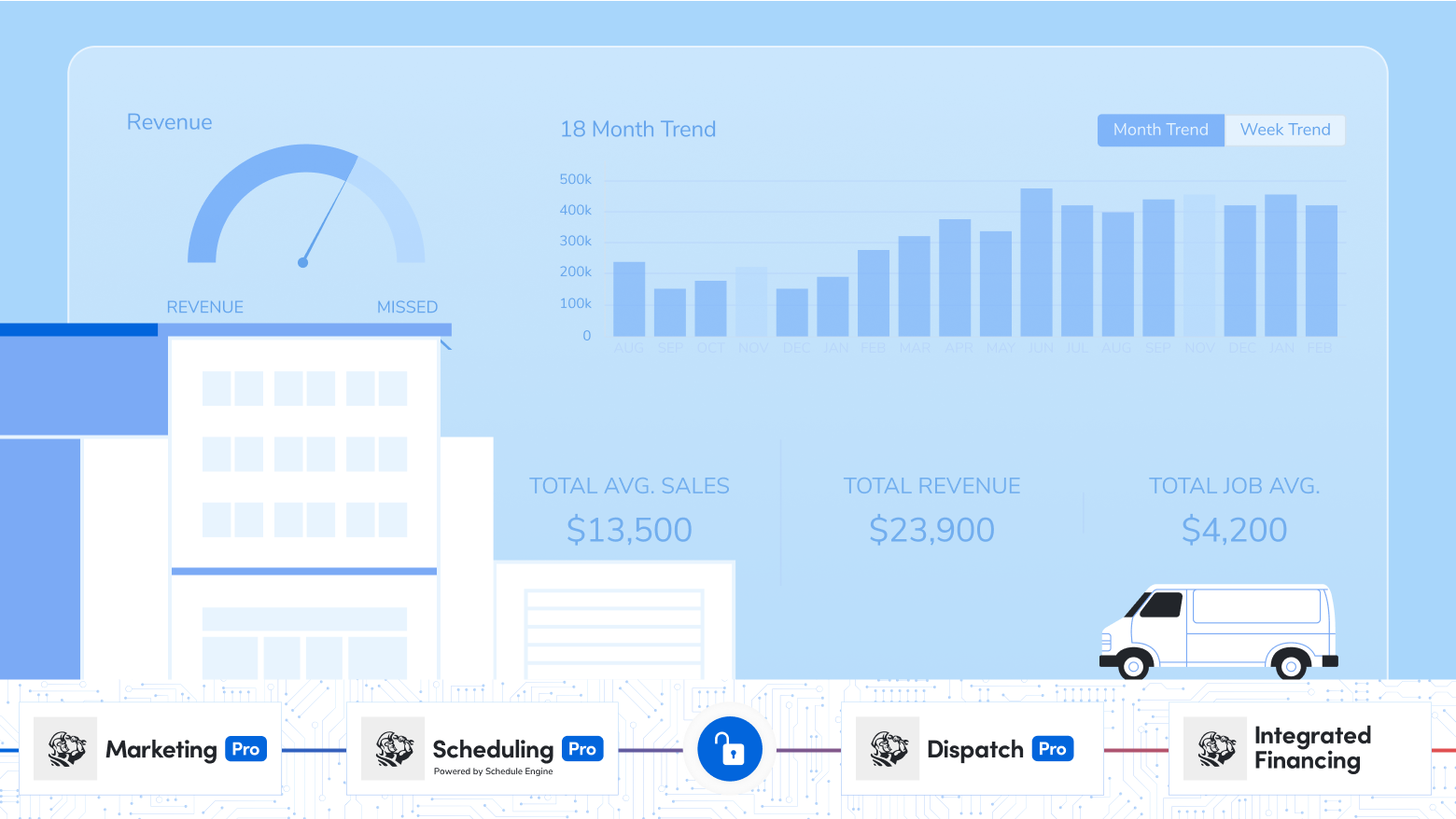 Image | Pro Dashboard