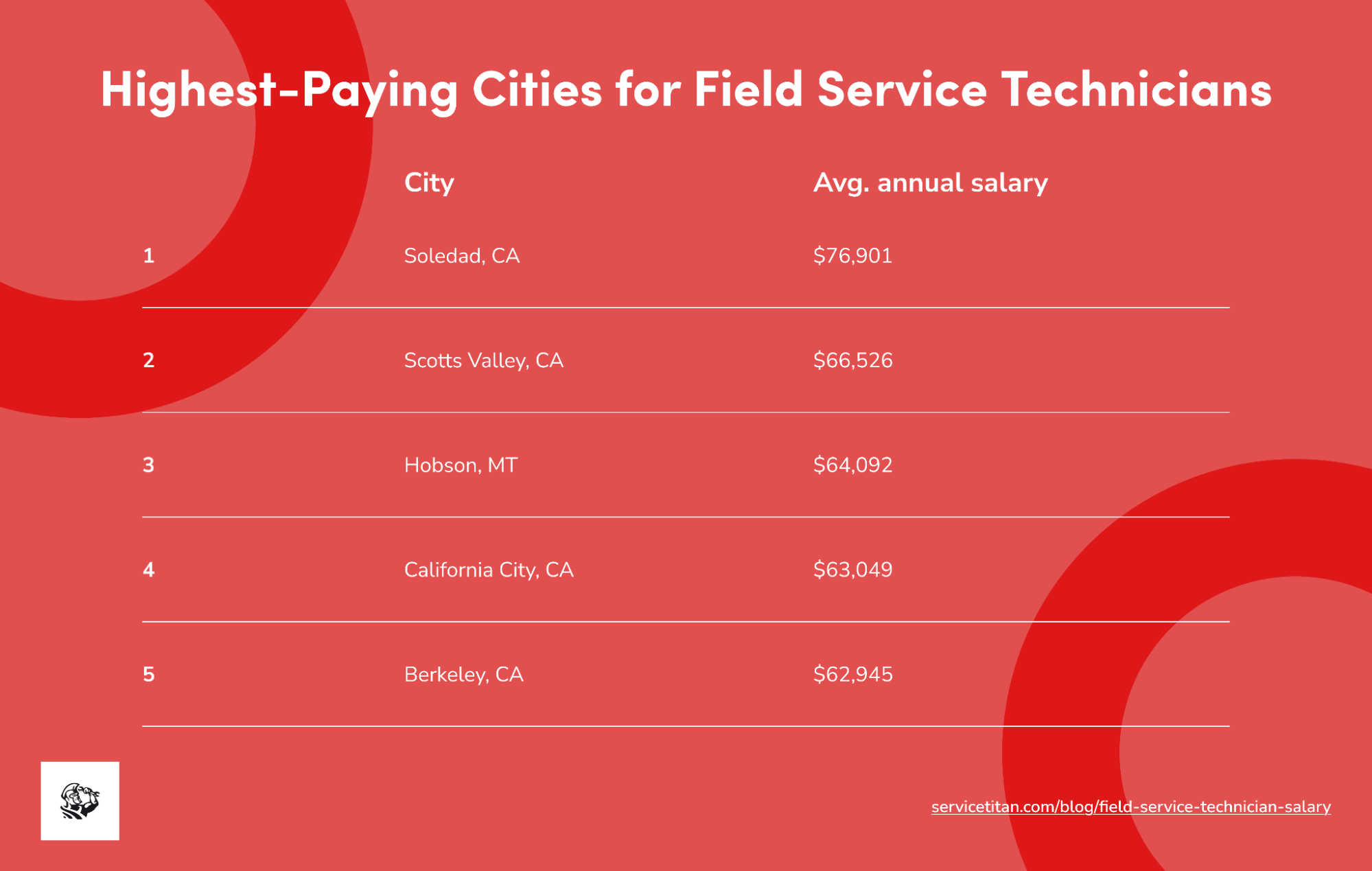 field-service-technician-salary