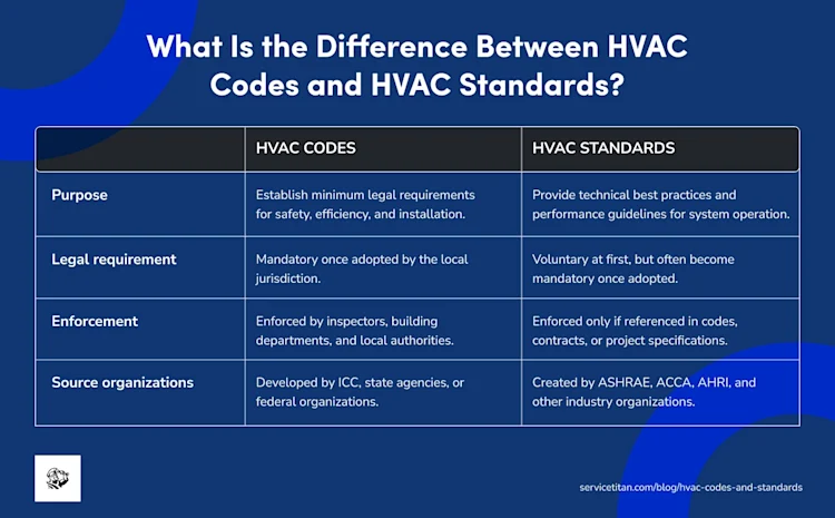 hvac-codes-and-standards