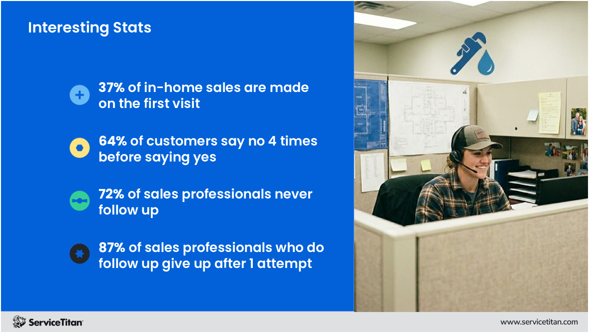 Image 1 | Follow ups 101