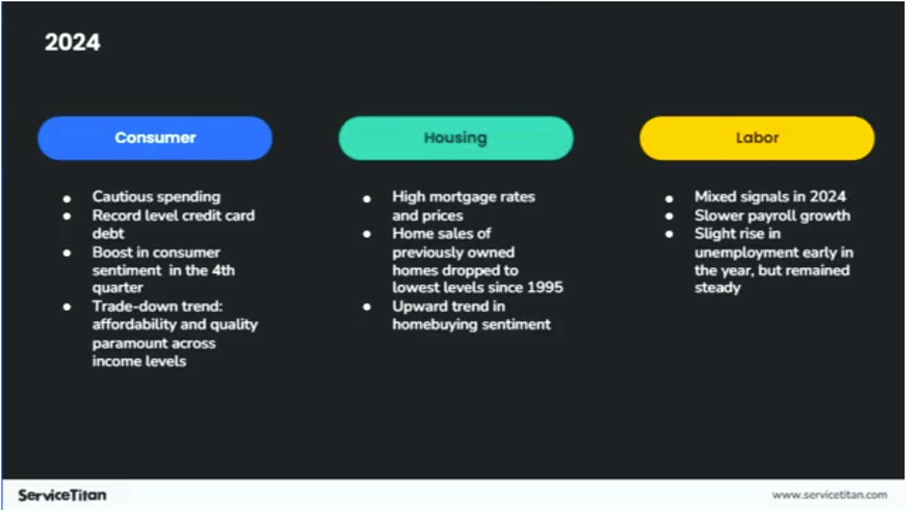 Shifts in consumer spending 1 Image