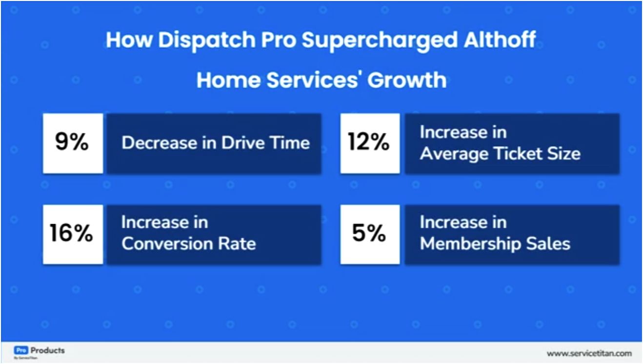 Supercharge 23 Image