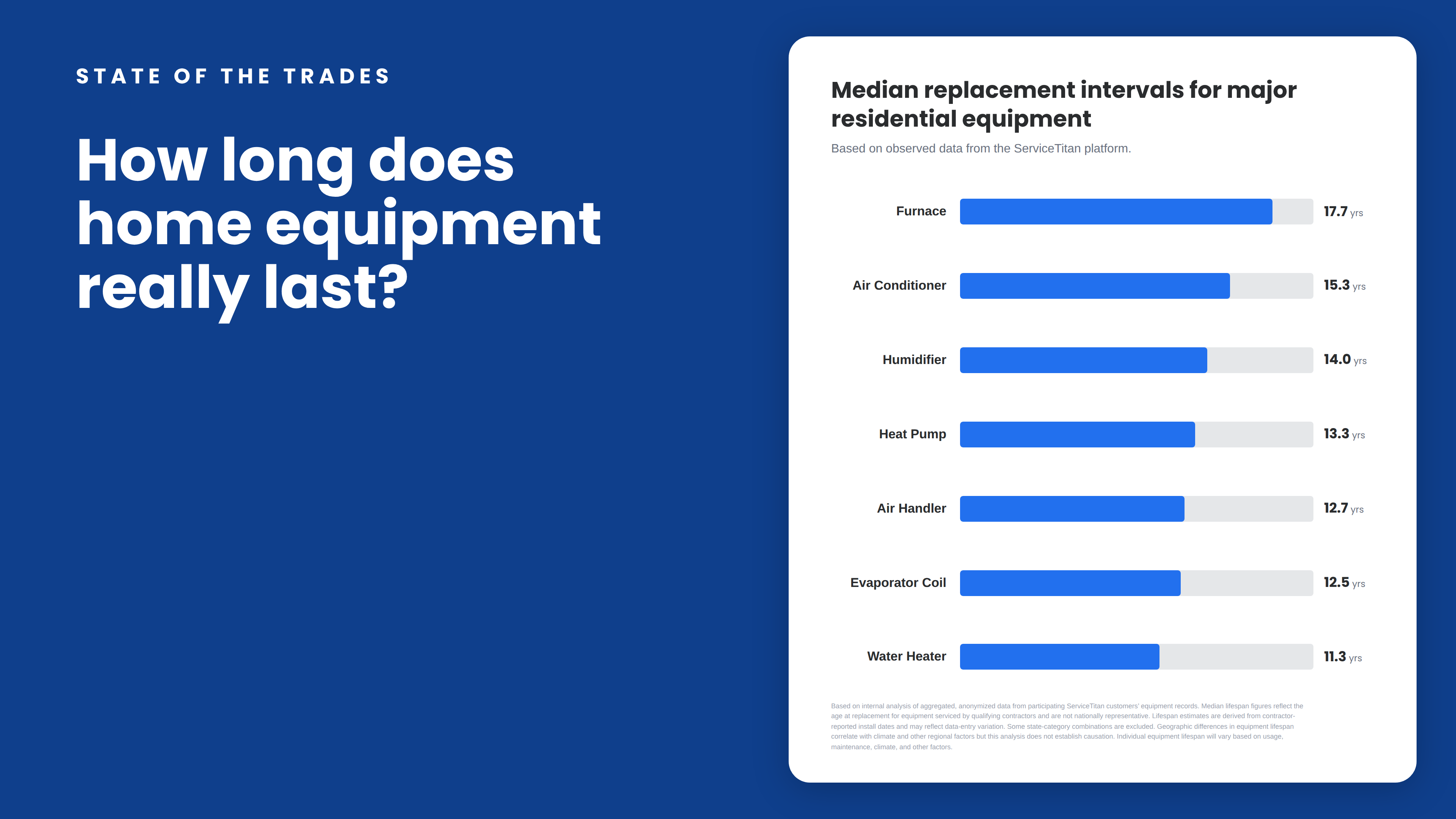 Equipment Lifespan Benchmarks: Replacement Timelines for Furnaces, ACs, Heat Pumps & Water Heaters