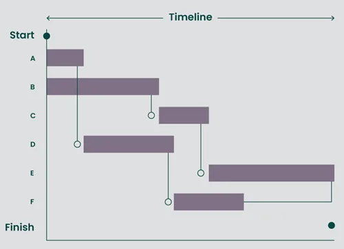 construction-scheduling