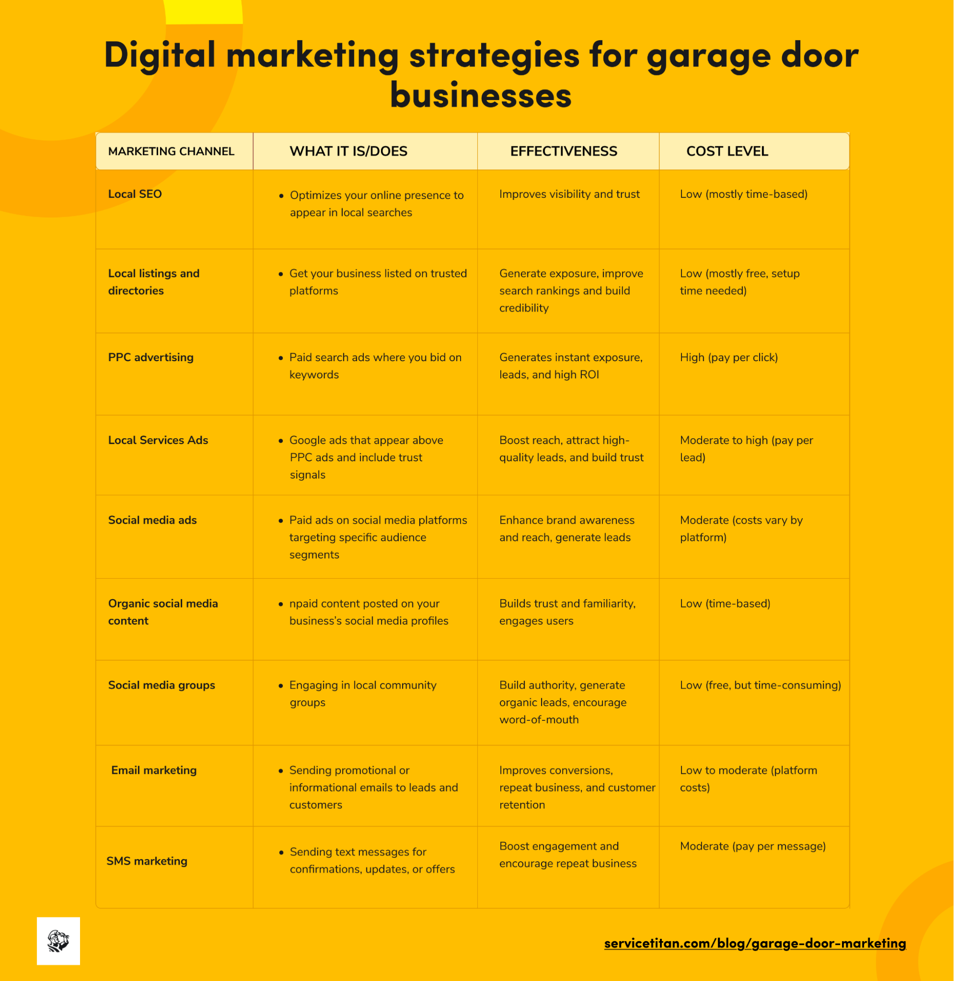 garage-door-marketing