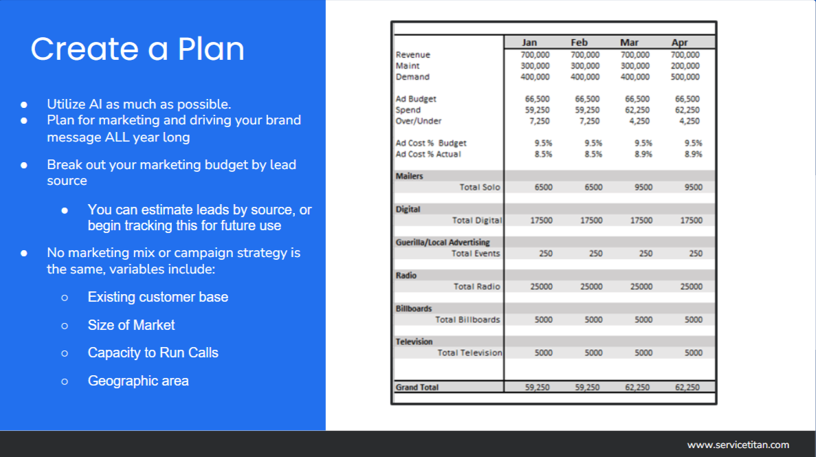 Create a plan 5 Image