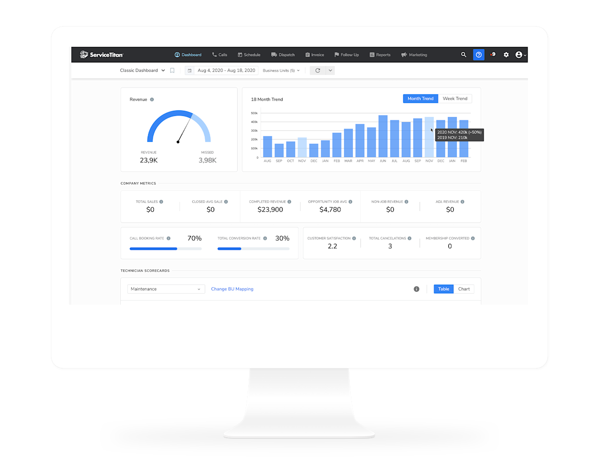 Plumbing Software Dispatch, Estimating, Scheduling ServiceTitan
