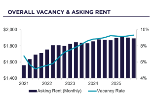 Multifamily | Image 1