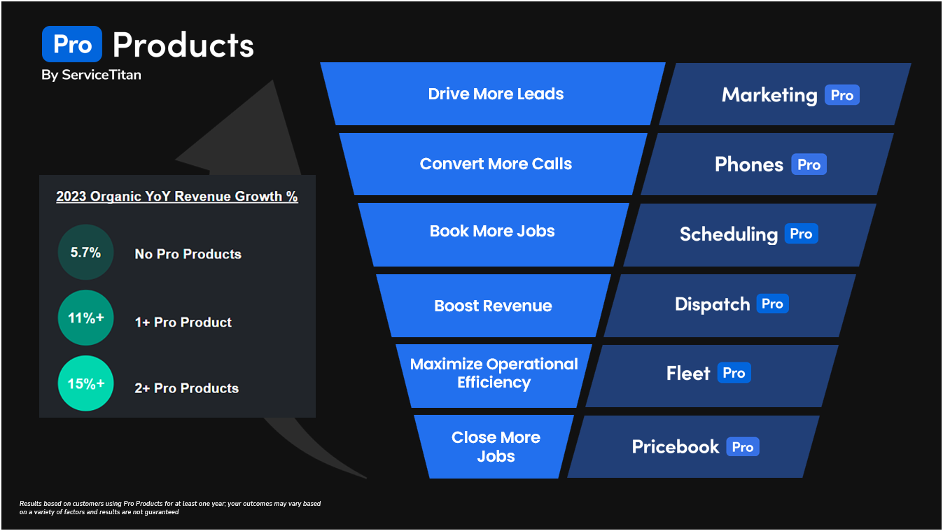 More Pro Products 2 Image