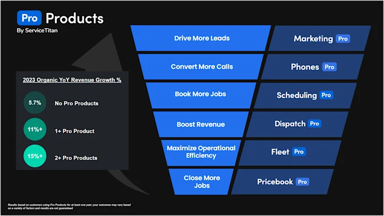More Pro Products 2 Image