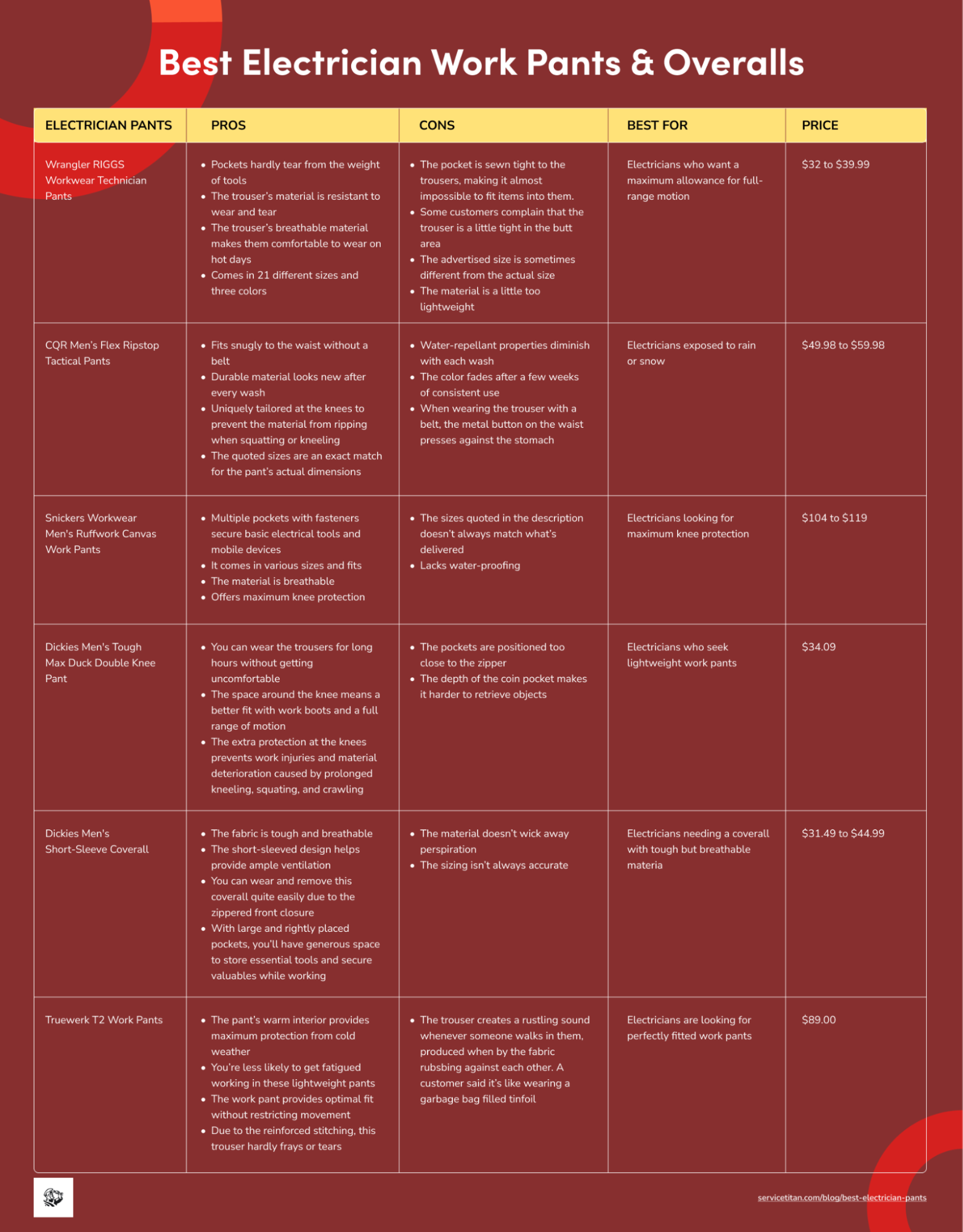 best-electrician-pants