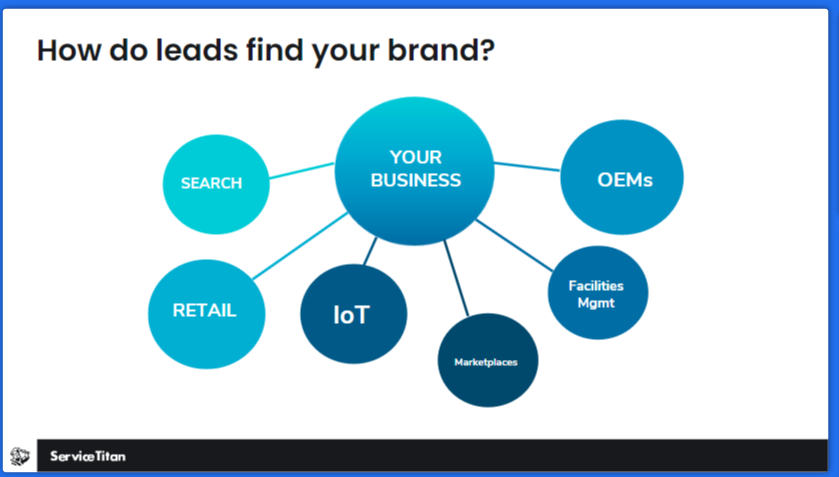 Leads Integration Webinar Slide 2