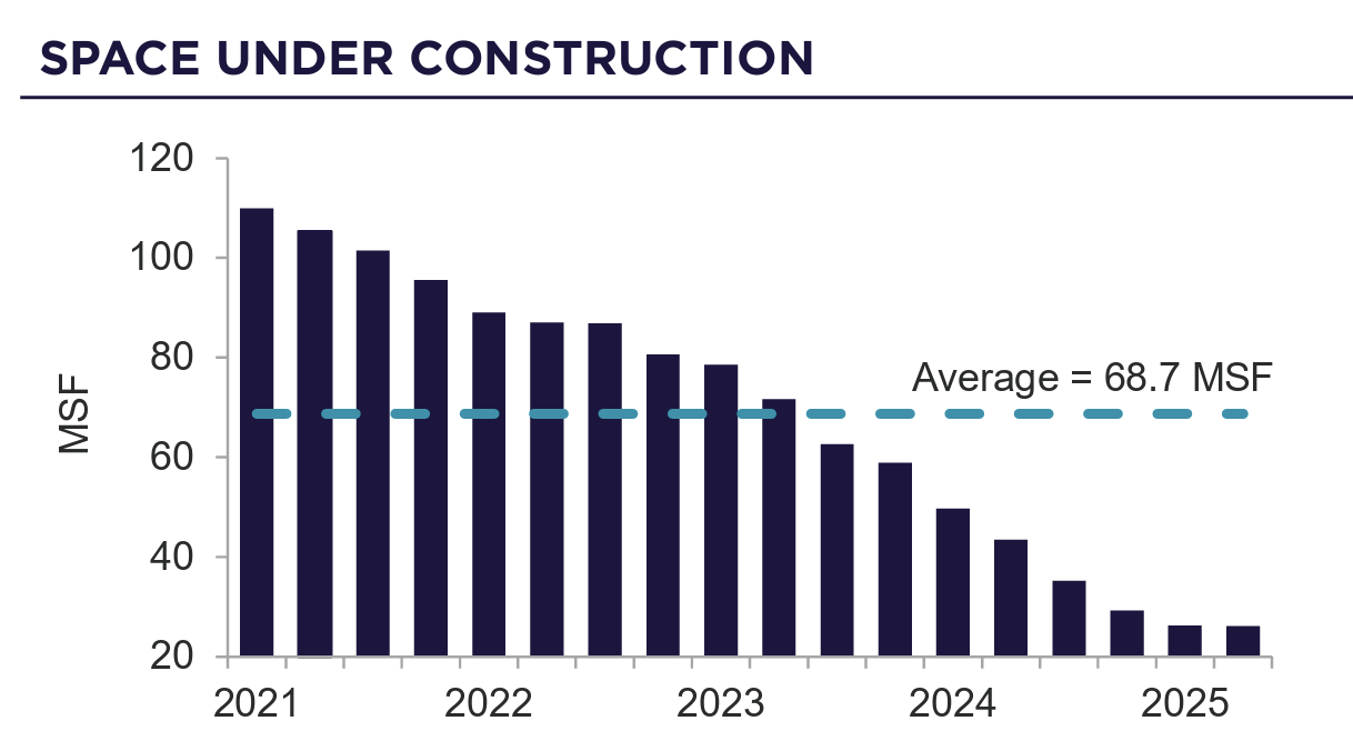 Image | Class A Assets 2