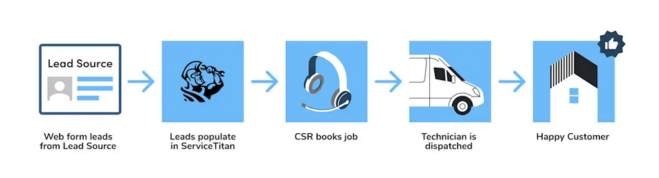 hvac-referral-program