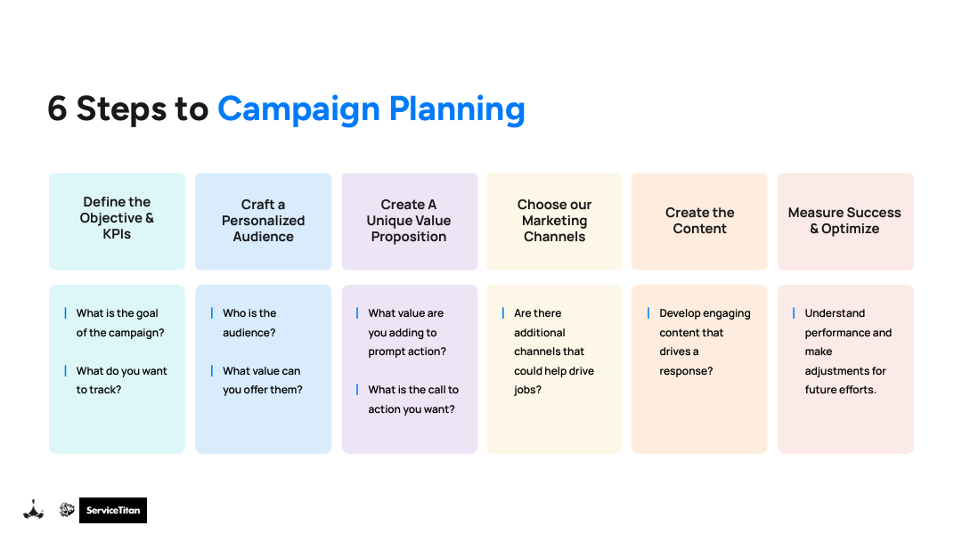 6 steps to campaign planning 2 Image 