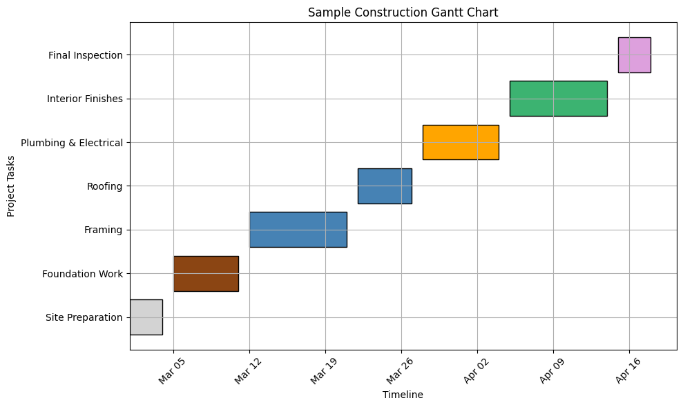 construction-gantt-chart-template