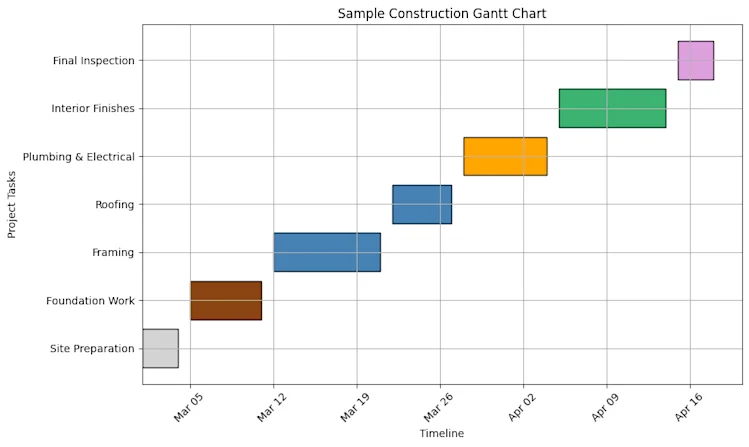 construction-gantt-chart-template