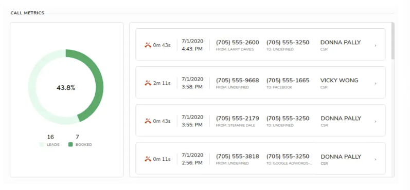 field-service-dashboards