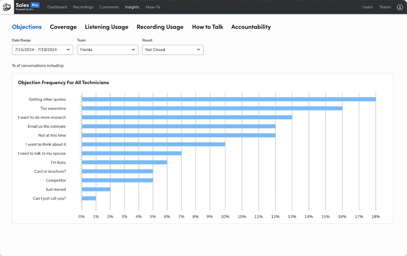 commercial-roofing-leads
