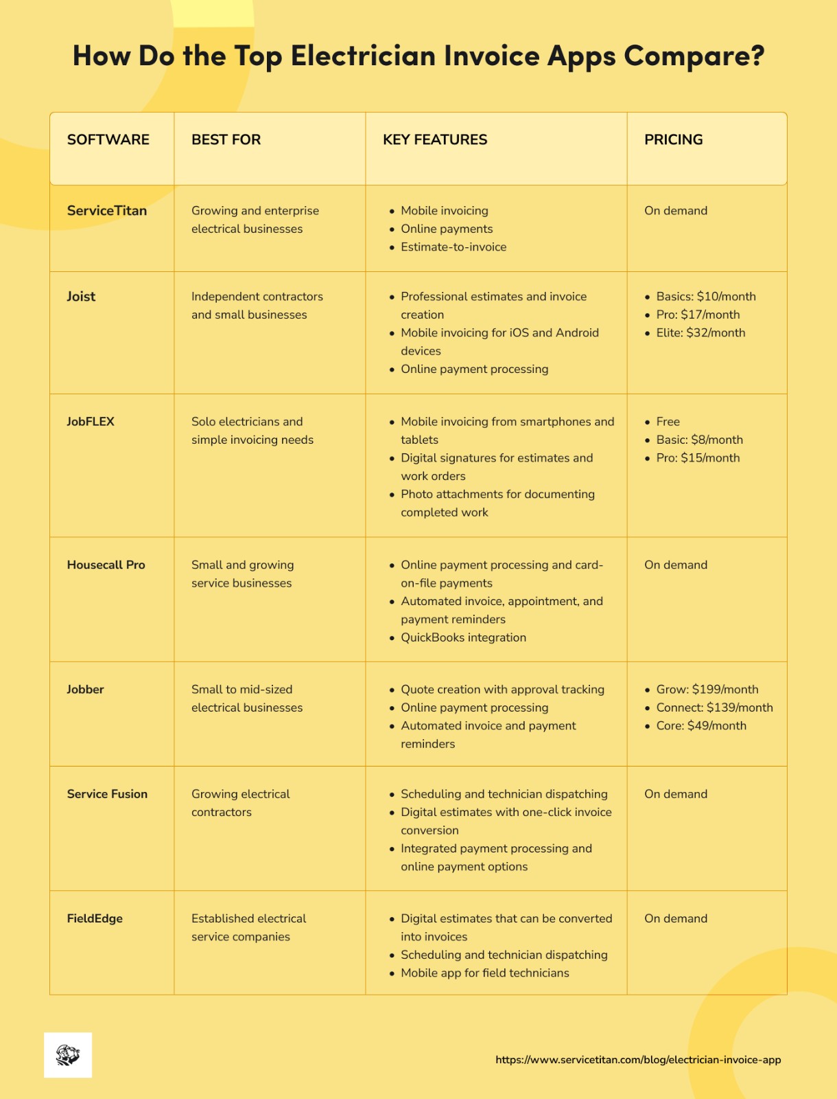 electrician-invoice-apps