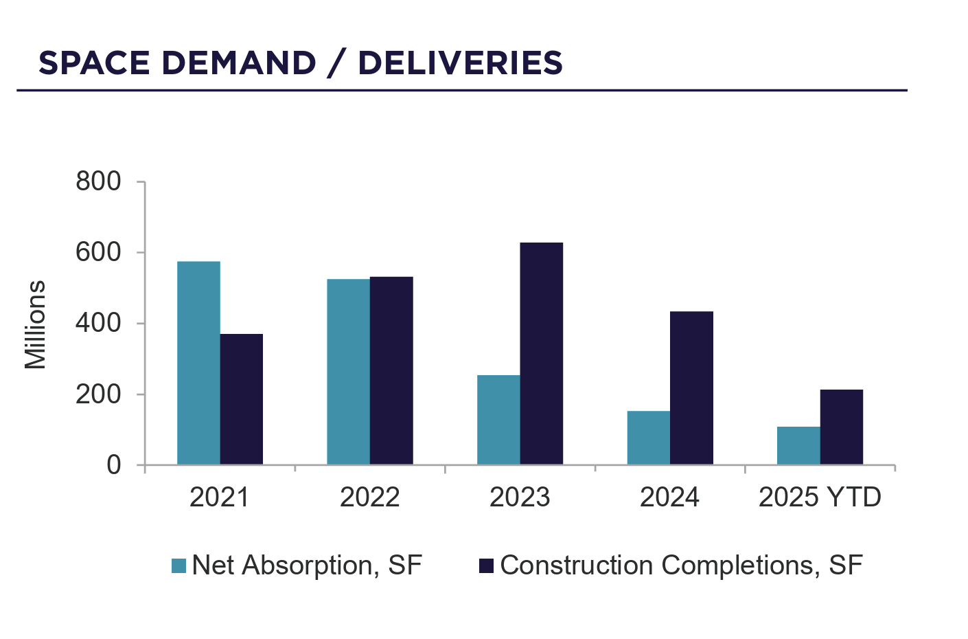 Industrial Market |  Image 1