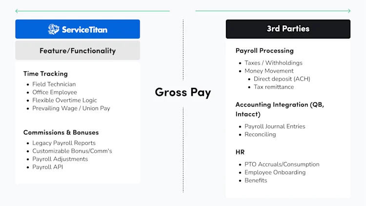 Gross Pay: ServiceTitan versus 3rd Parties