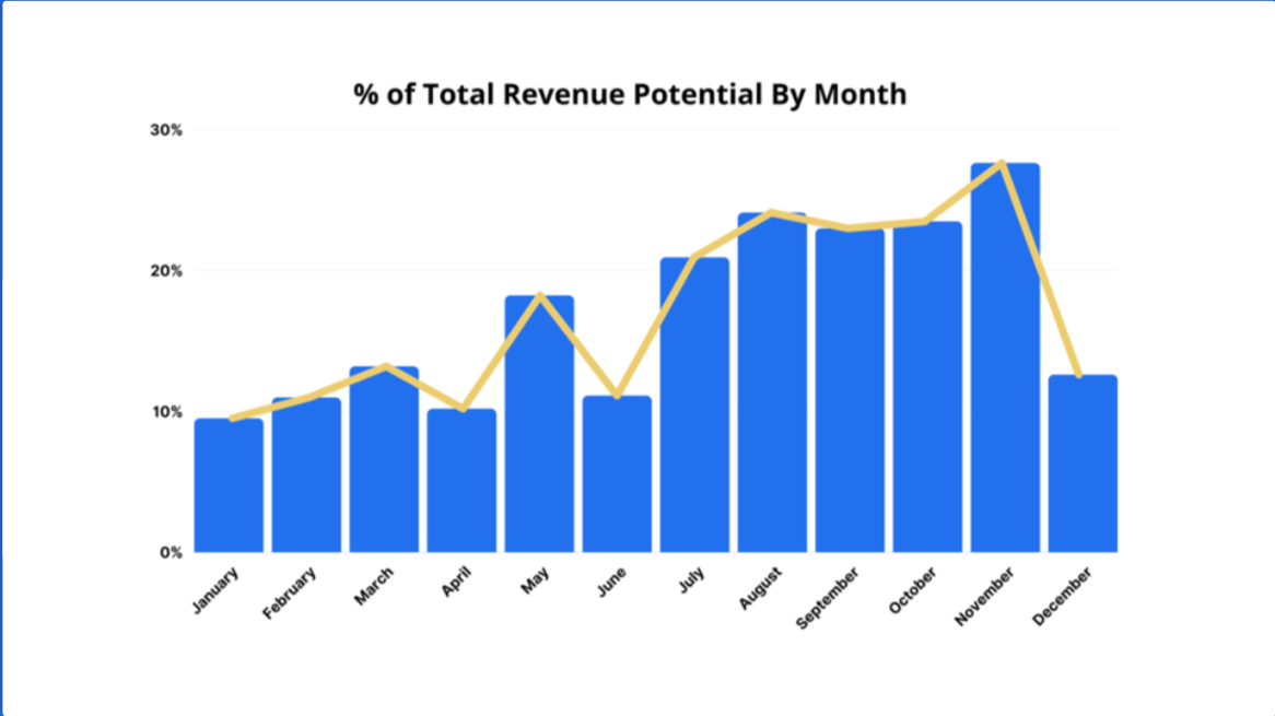 Webinar Recap Schedule Engine Slides 10