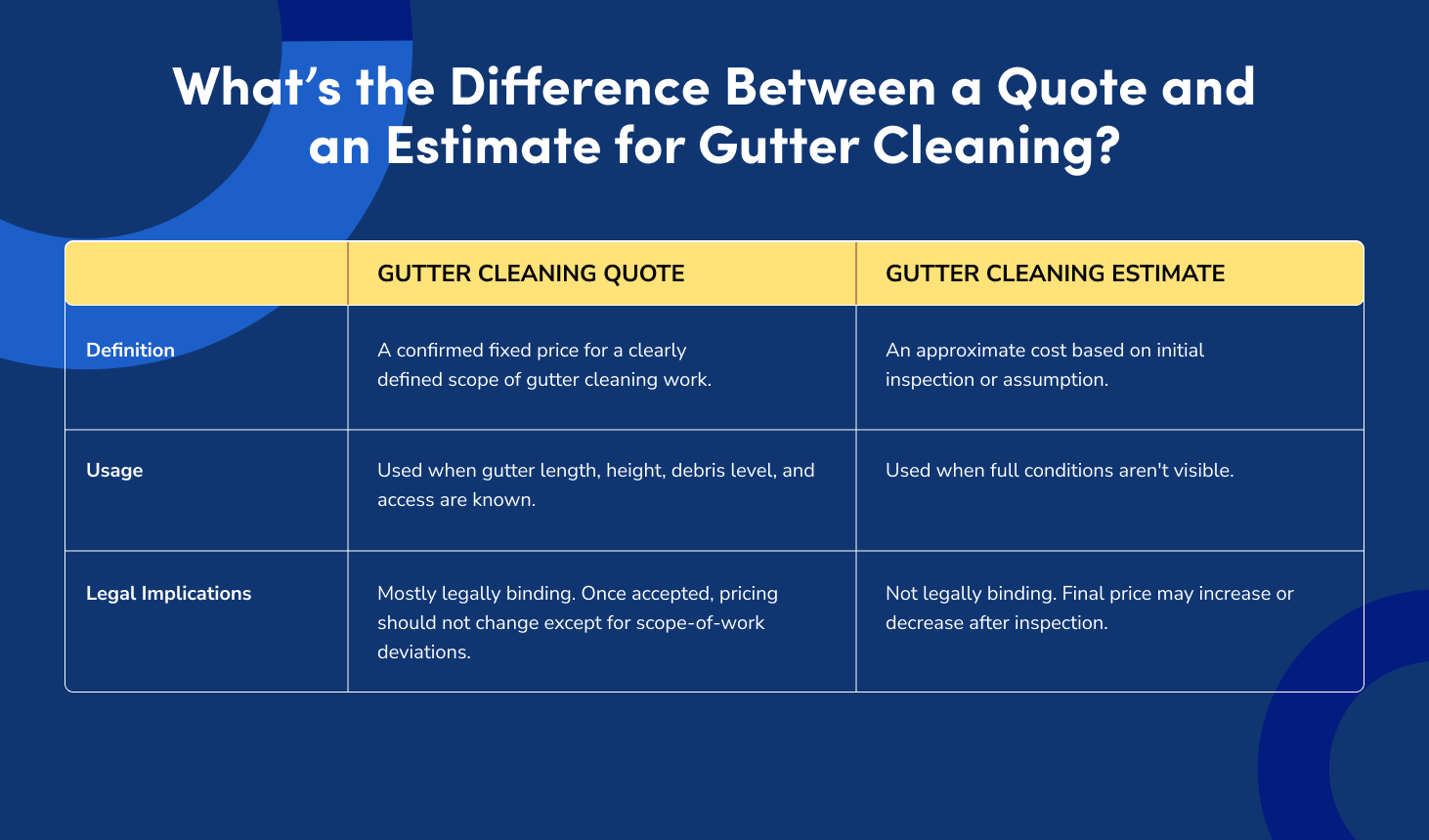 gutter-cleaning-quote-template