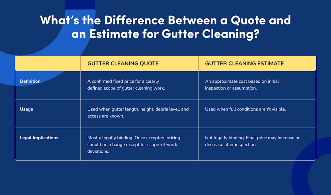 gutter-cleaning-quote-template