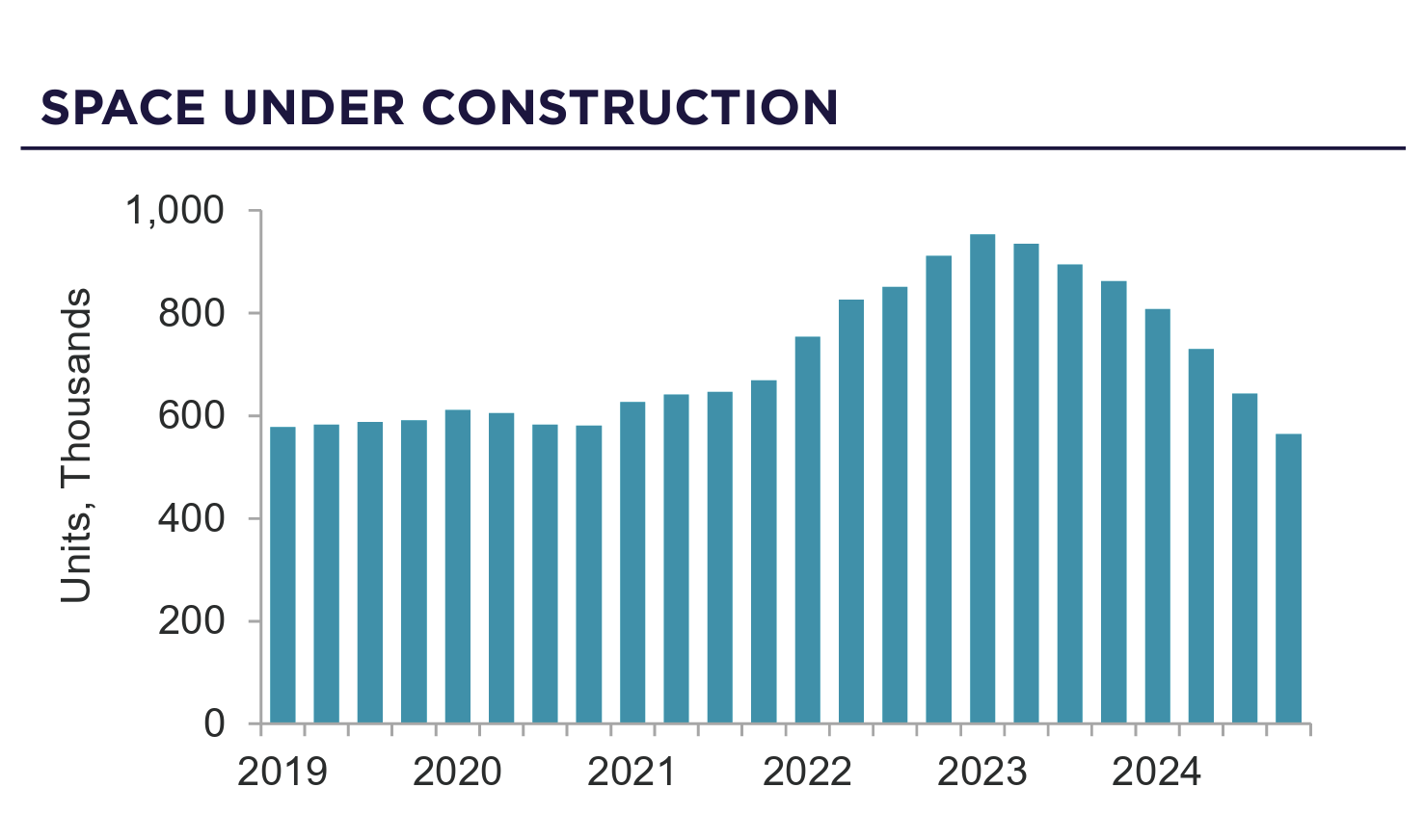 Multifamily Market Poised for Cyclical Recovery | Image 5