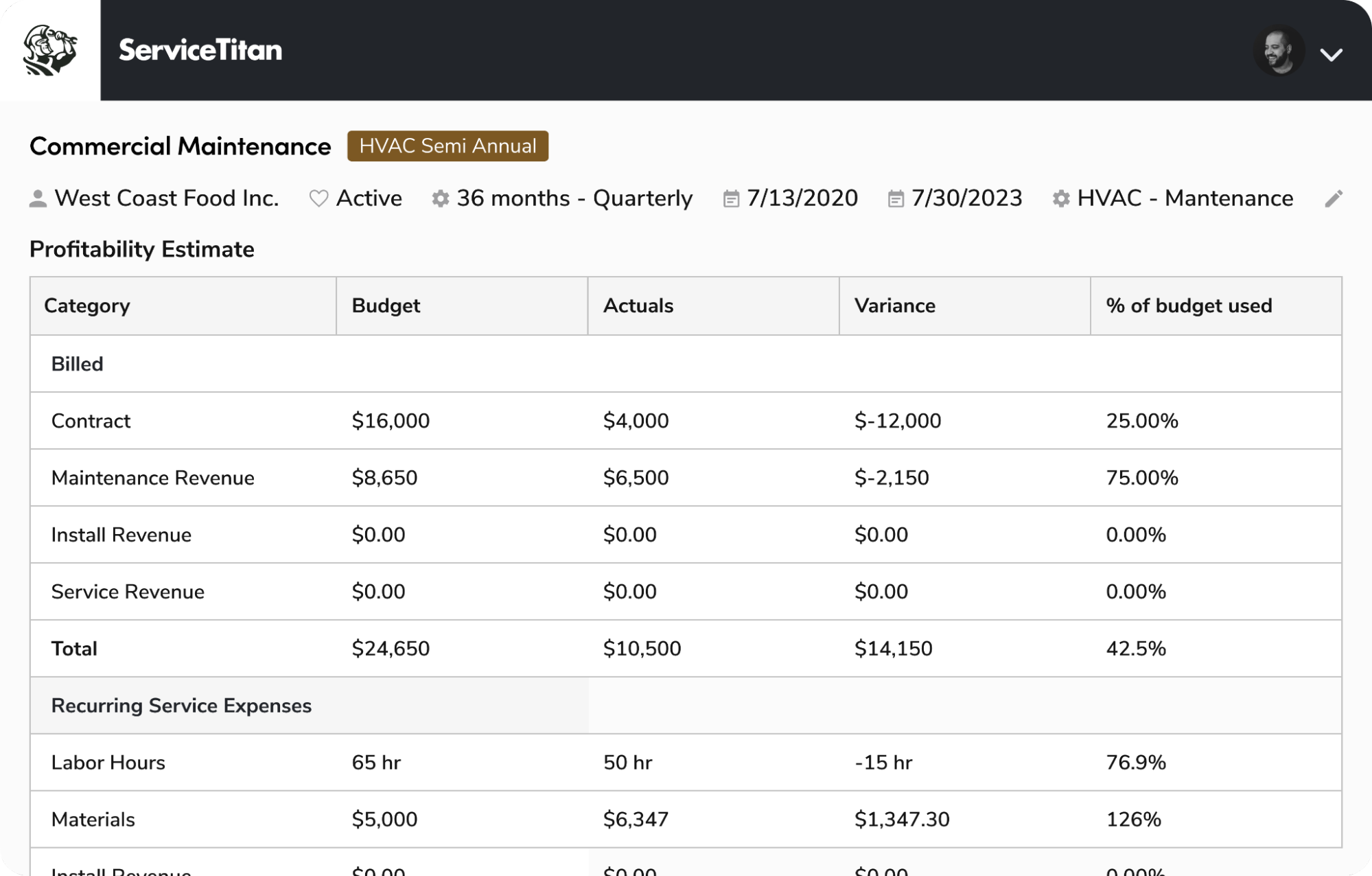 maximize-service-contract-revenue