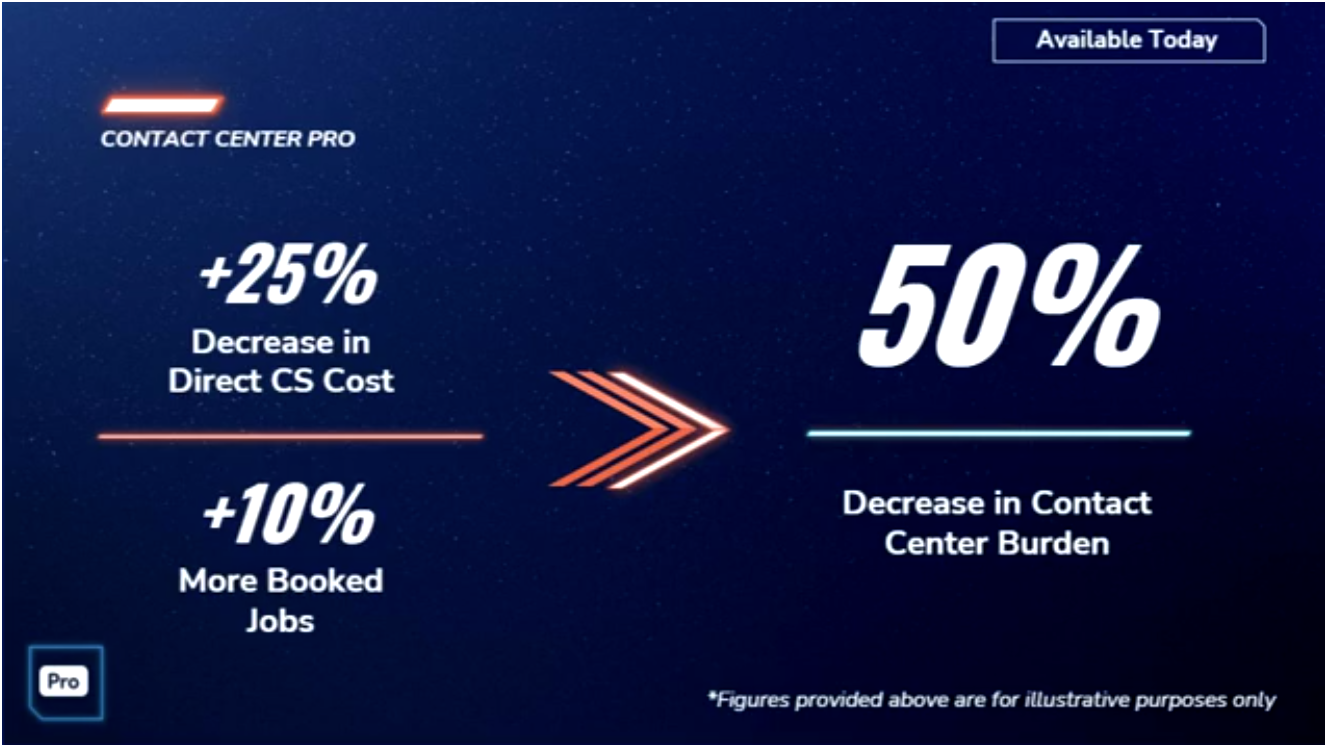 Call Center Productivity 16 Image