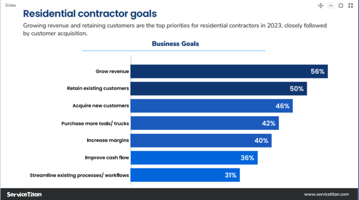 Residential Contractor Goals 2 Image