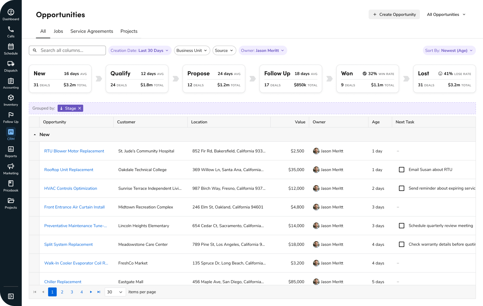 CRM Opportunities: Customer, Location, Value