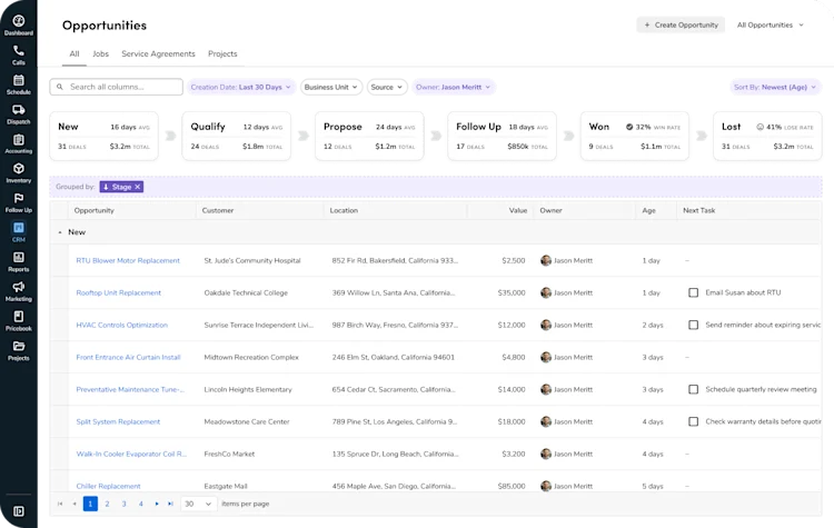 CRM Opportunities: Customer, Location, Value